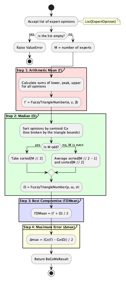 Activity Diagram: Simplified