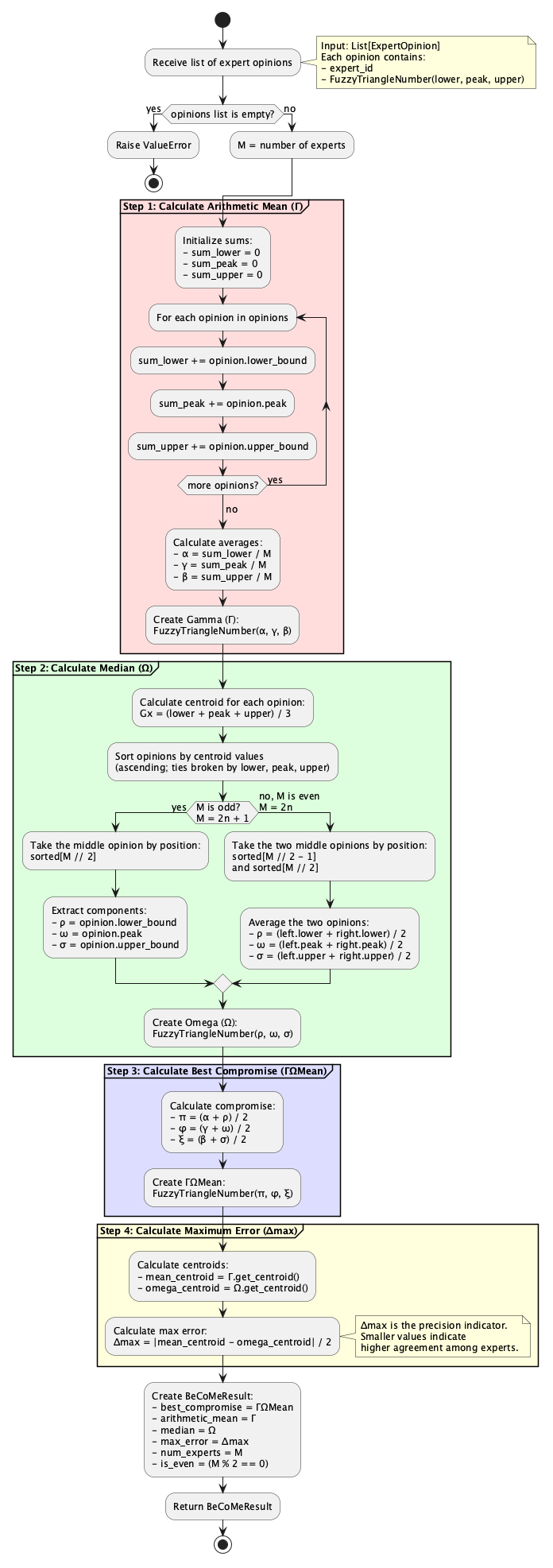 Activity Diagram
