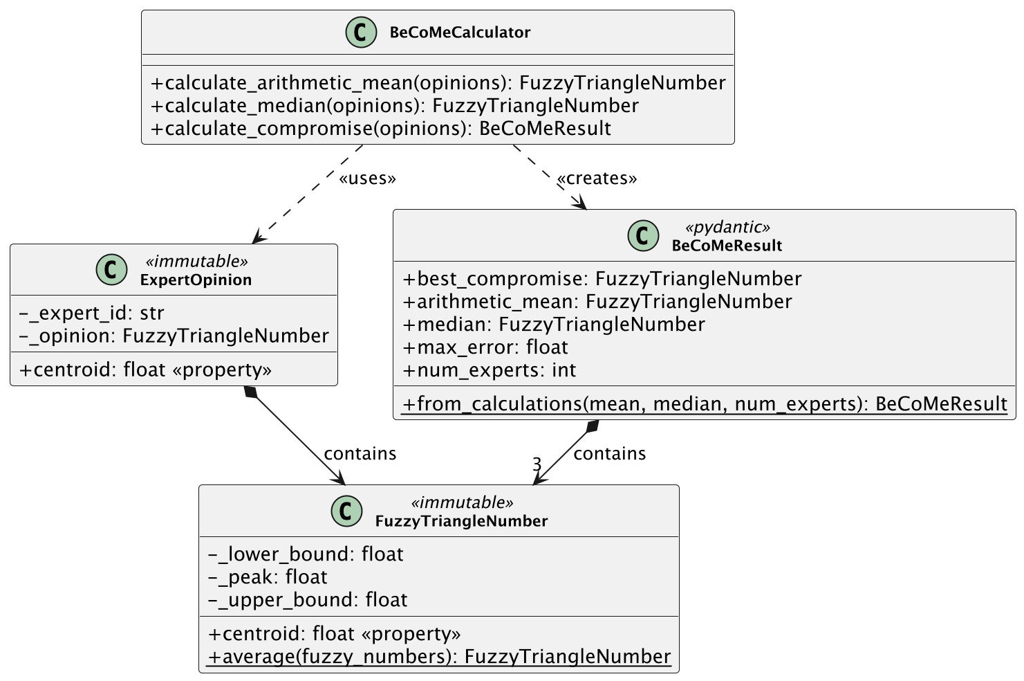 Class Diagram