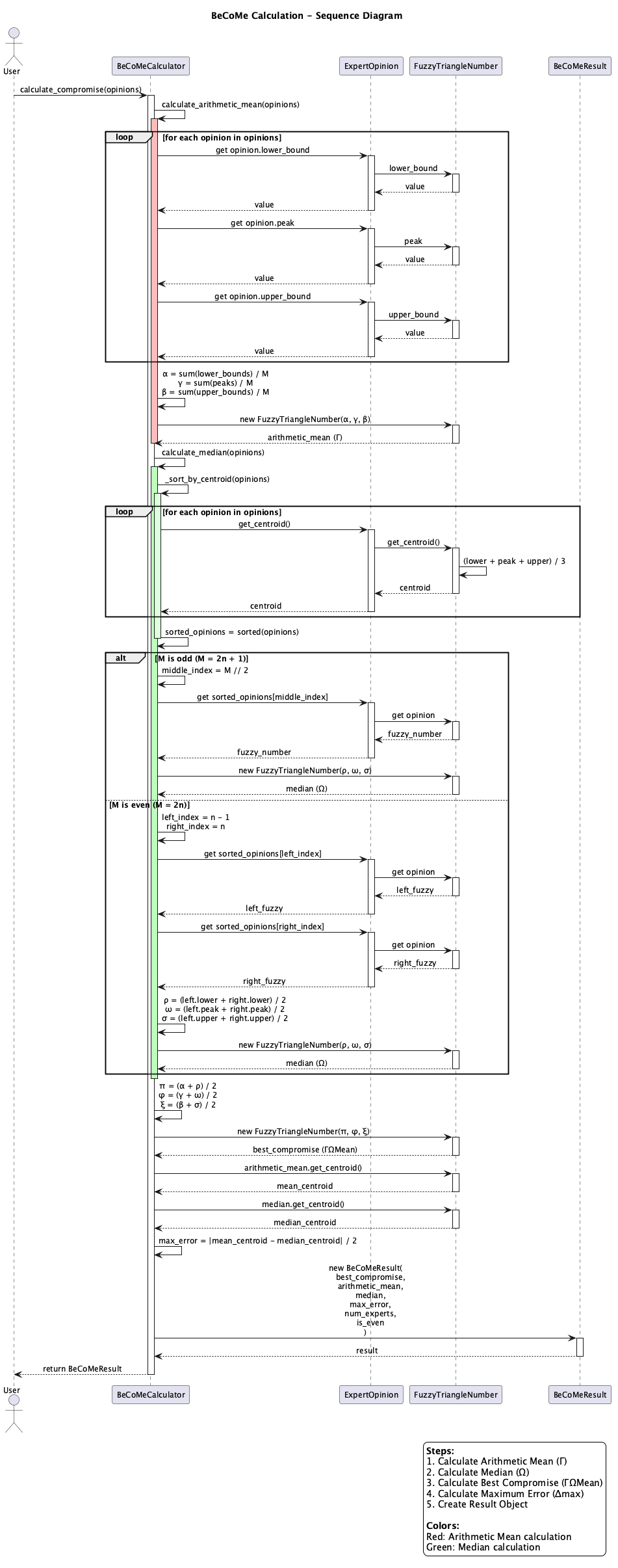 Sequence Diagram