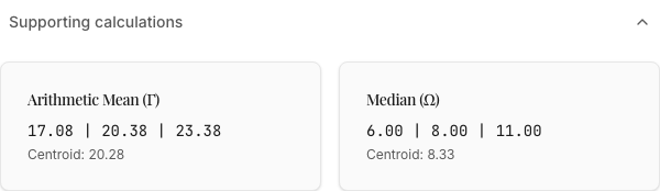 The supporting calculations panel, showing the mean and the median the compromise came from